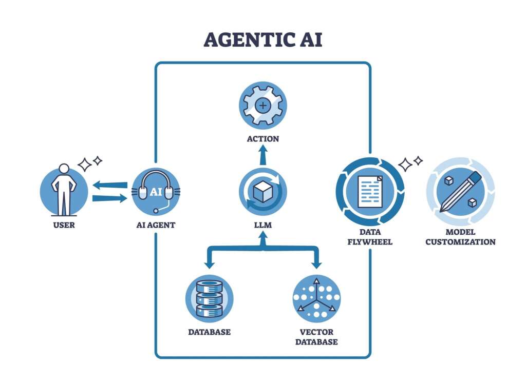agentic-ai
