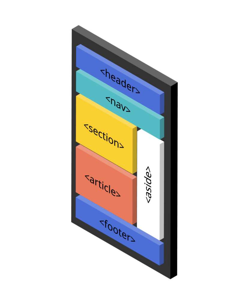 blog-structure