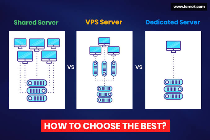 shared vs vps vs dedicated server